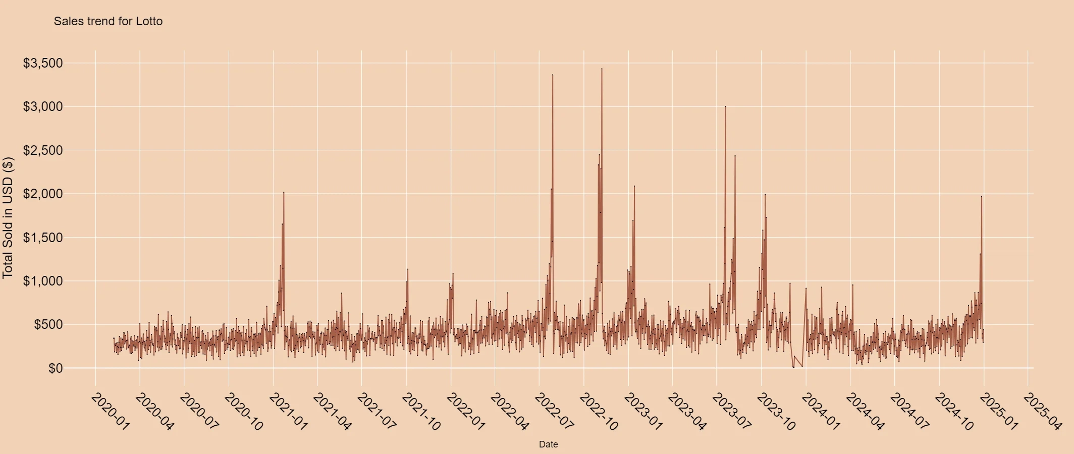 六合彩开奖号码和值分布统计分析图